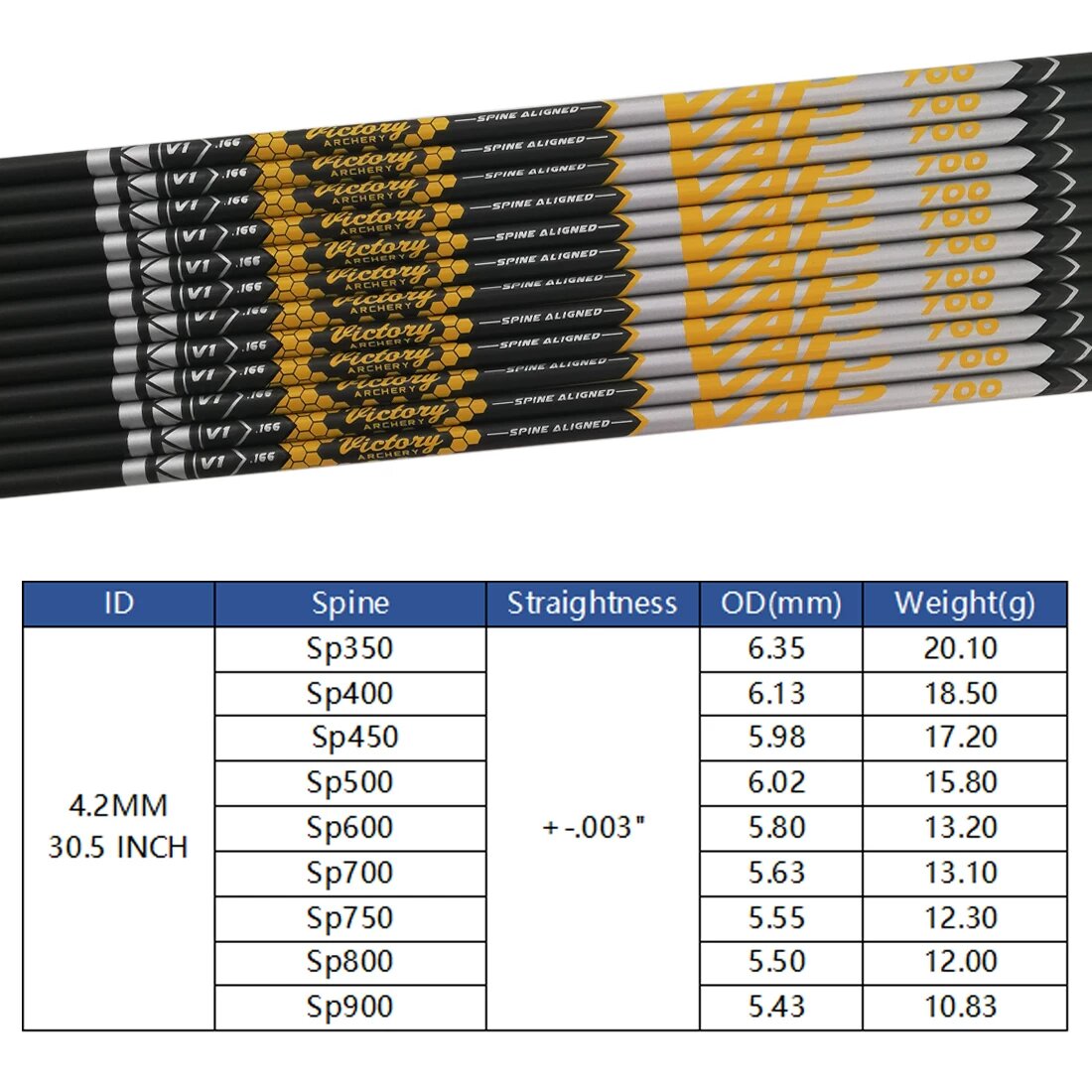 12개입 0.003+-. 양궁 카본 스트로 샤프트 ID - Archery Target Face 리뷰 및 가격
